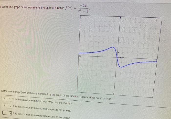 Solved point) The graph below represents the rational | Chegg.com