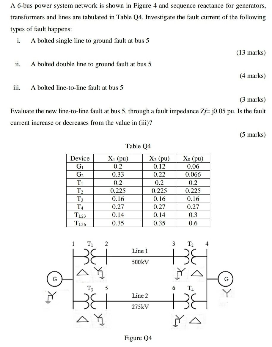 Solved A 6-bus Power System Network Is Shown In Figure 4 And | Chegg.com