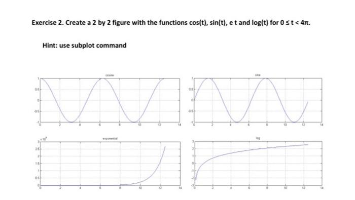 Solved Exercise 2. Create a 2 by 2 figure with the functions | Chegg.com