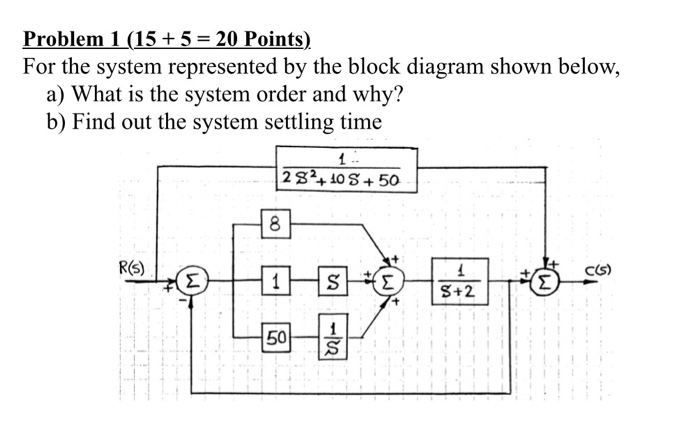 Solved Problem 1 (15+ 5 = 20 Points) For the system | Chegg.com
