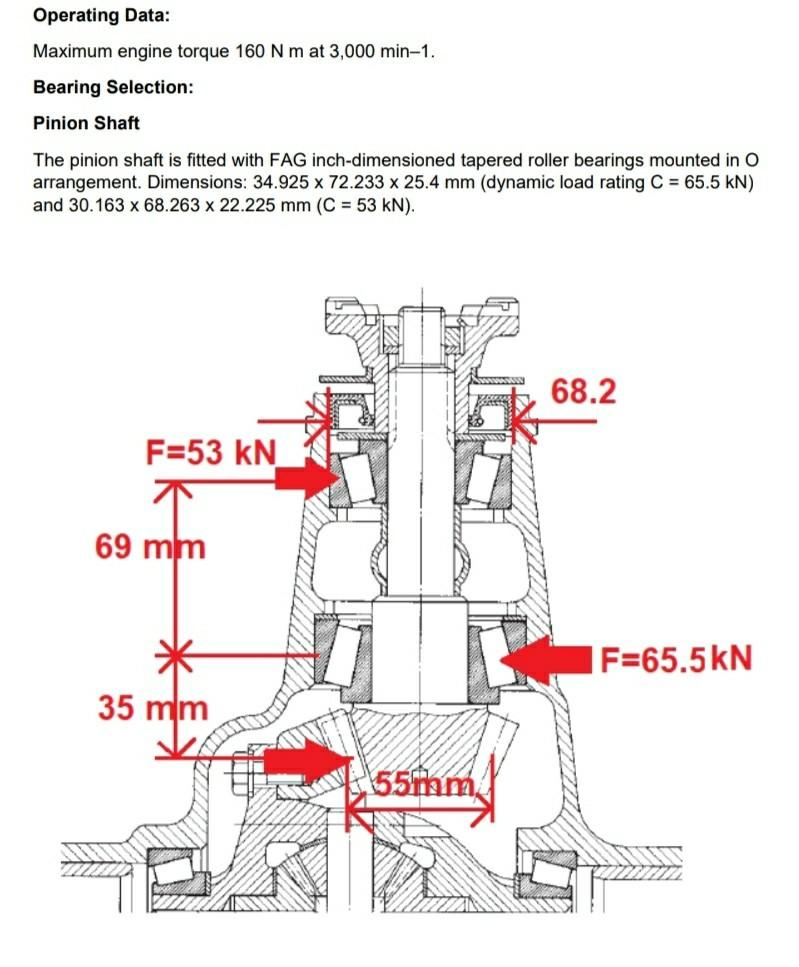 Solved 1-Make necessary shaft calculations and define the | Chegg.com