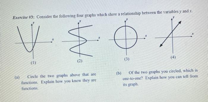 Solved Exercise #3: Consider the following four graphs which | Chegg.com