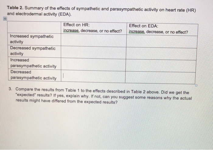 Solved Table 1. Heart rate (HR.in beats per minute. bpm) and | Chegg.com