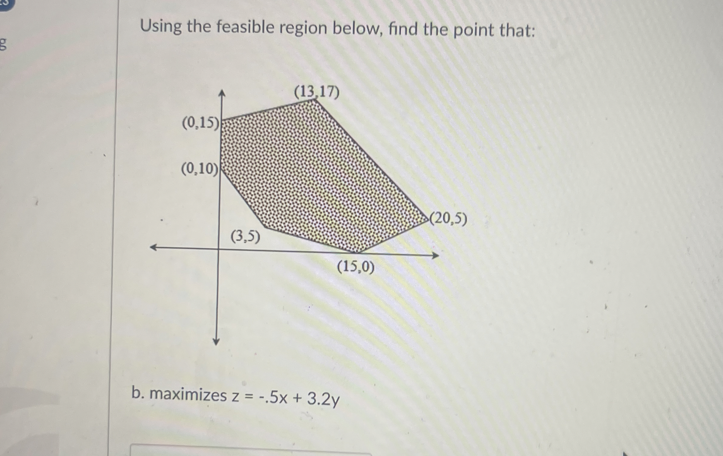 Using the feasible region below, find the point | Chegg.com