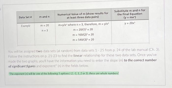 Data Set # Example m and n m = 20 n = 3 Numerical | Chegg.com