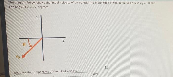 Solved The diagram below shows the initial velocity of an | Chegg.com