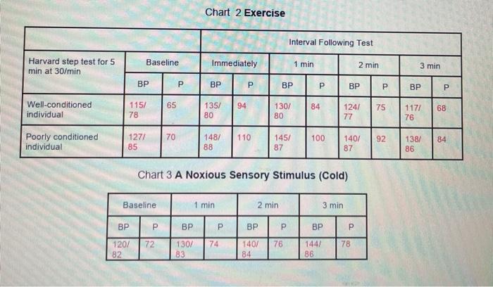 Blood pressure deals after exercise chart