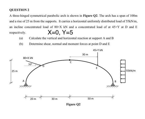 Solved QUESTION 2 A Three-hinged Symmetrical Parabolic Arch | Chegg.com