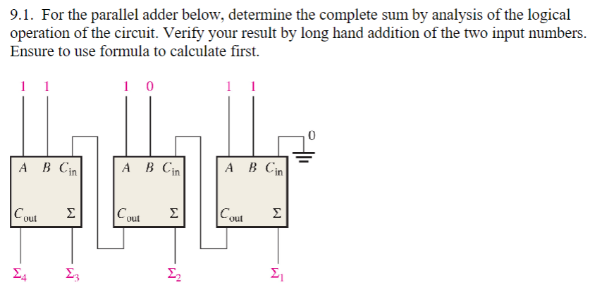 Solved 9.1. ﻿For the parallel adder below, determine the | Chegg.com
