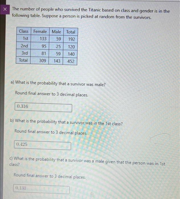 Solved The number of people who survived the Titanic based | Chegg.com