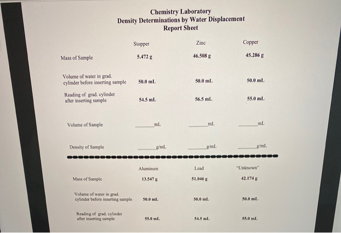 solved-part-1-density-determinations-by-water-displacement-chegg