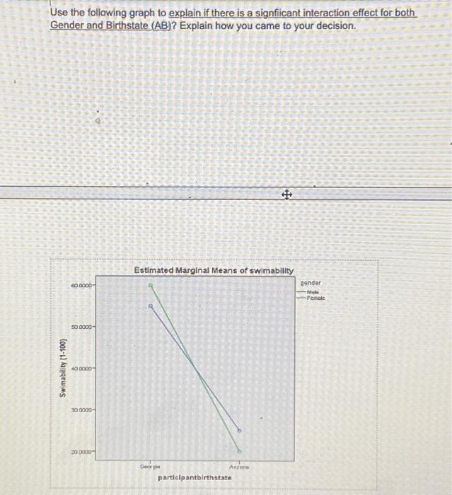 Solved Use the following graph to explain if there is a | Chegg.com
