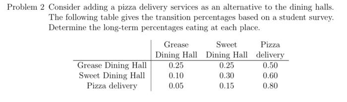 Solved Problem 2 Consider adding a pizza delivery services | Chegg.com