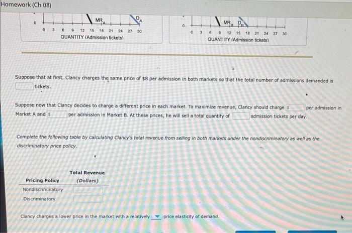 Suppose that at first, Clancy charges the same price of \( \$ 8 \) per admission in both markets so that the total number of 