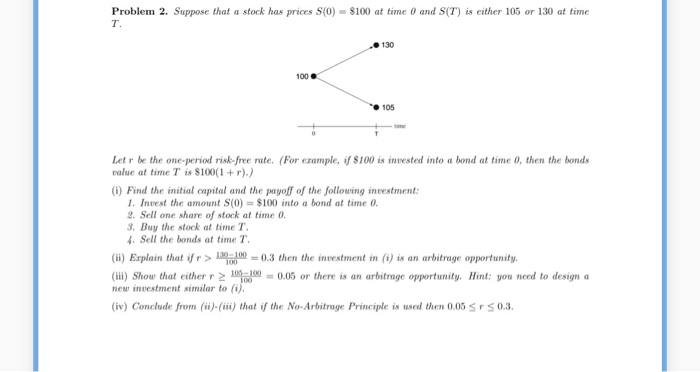 Solved Problem 2. Suppose That A Stock Has Prices S(0) = | Chegg.com