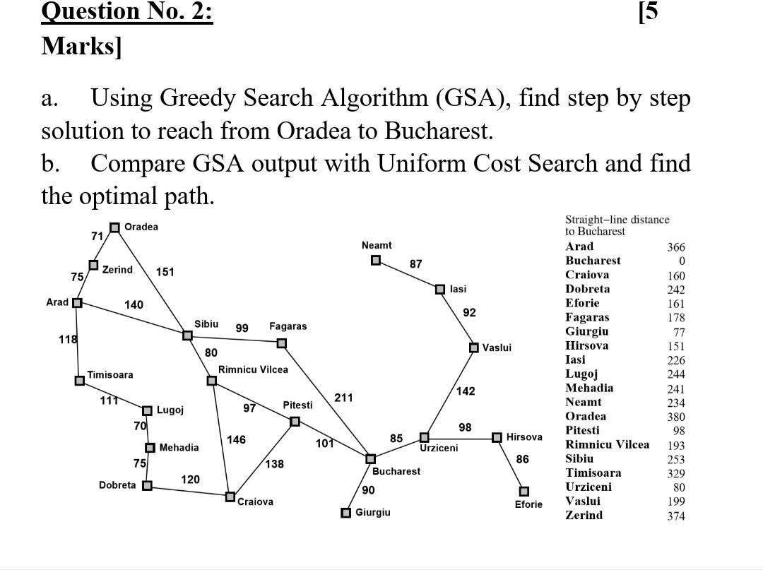 Solved [5 Question No. 2: Marks] a. Using Greedy Search | Chegg.com