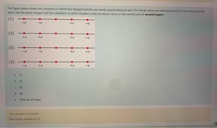 Solved The figure below shows four situations in which five | Chegg.com