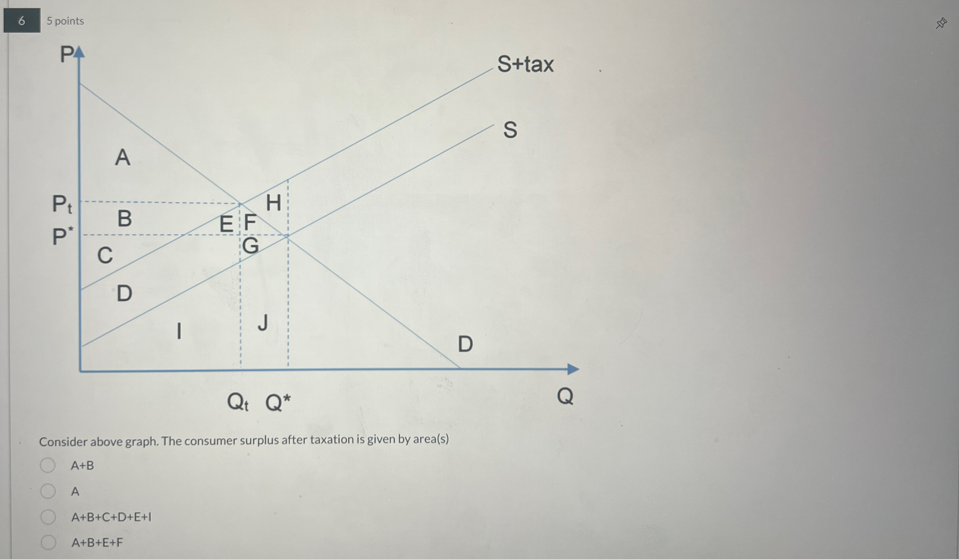 Solved Consider above graph. The consumer surplus after | Chegg.com