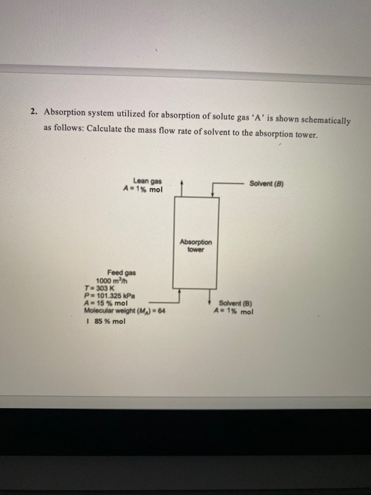 Solved 2. Absorption System Utilized For Absorption Of | Chegg.com