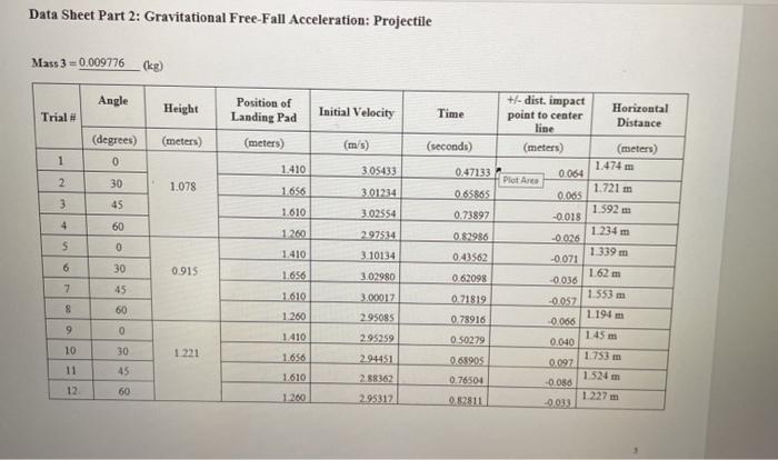 Solved Data Sheet Part 2: Gravitational Free Fall | Chegg.com