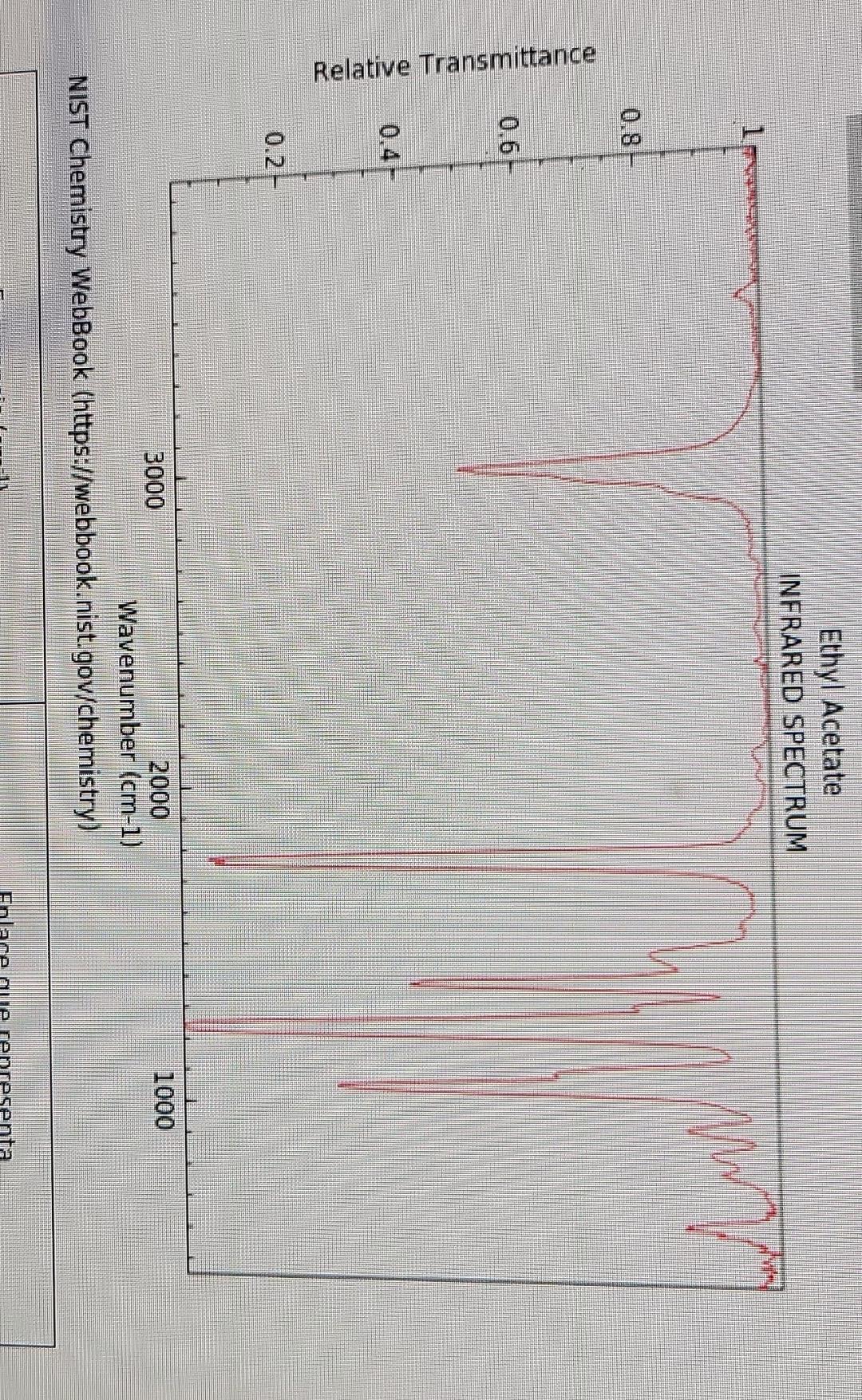 Solved Identify the infrared signals that are between 1500 | Chegg.com