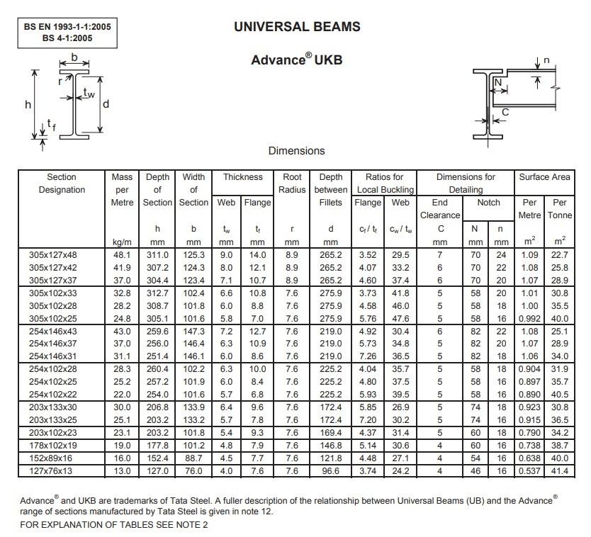 Solved A commercial steel building G+2 is shown in Figure | Chegg.com