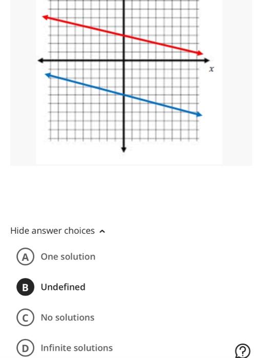 Undefined
No solutions
Infinite solutions