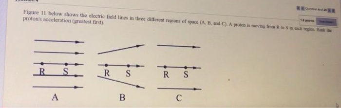 Solved Figure 11 below shows the electric field lines in | Chegg.com