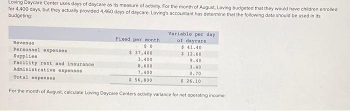 Solved Loving Daycare Center uses days of daycare as its | Chegg.com