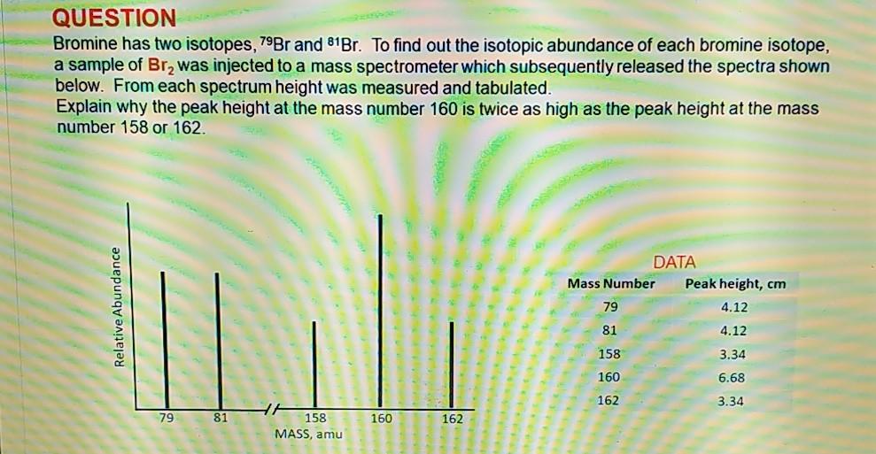 Solved QUESTION Bromine has two isotopes, 79Br and 81Br. To