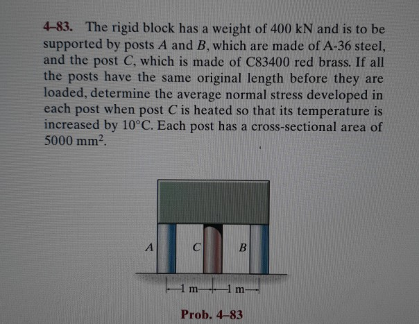 Solved 4–83. The Rigid Block Has A Weight Of 400 KN And Is | Chegg.com