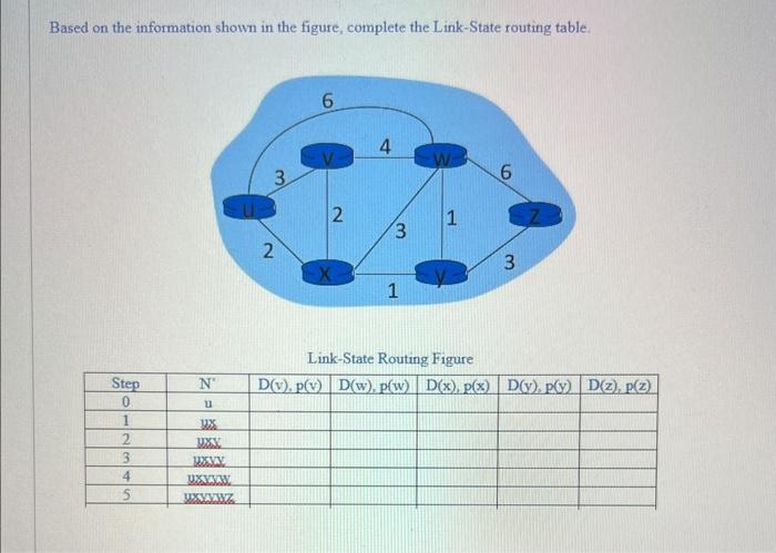 Based on the information shown in the figure, complete the Link-State routing table.
Link-State Routing Figure
