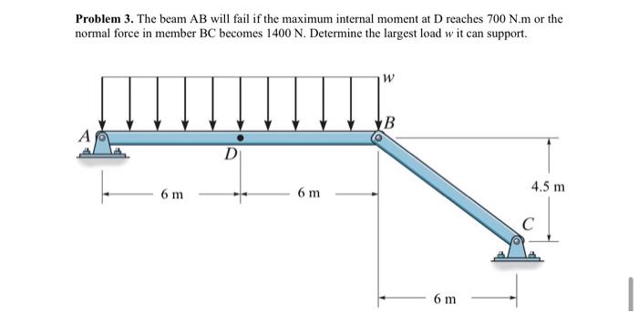 Solved Problem 3. The beam AB will fail if the maximum | Chegg.com