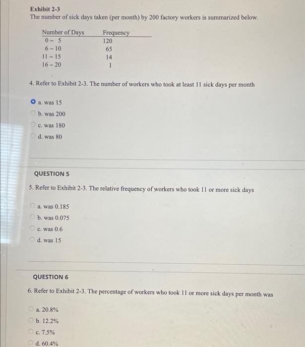 solved-exhibit-2-3-the-number-of-sick-days-taken-per-month-chegg
