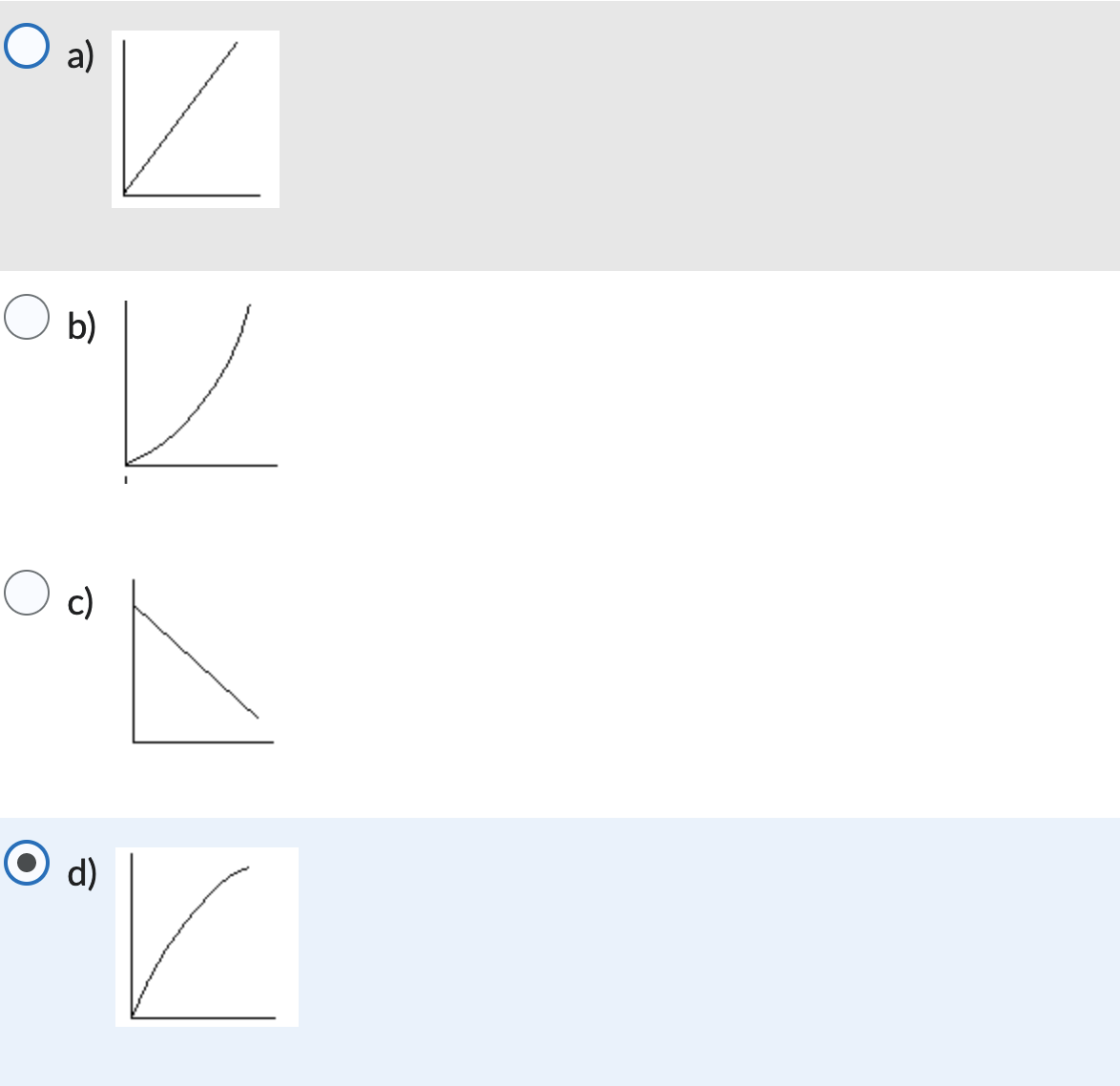 Solved Given that y ∝ x^2, which of the following graphs | Chegg.com