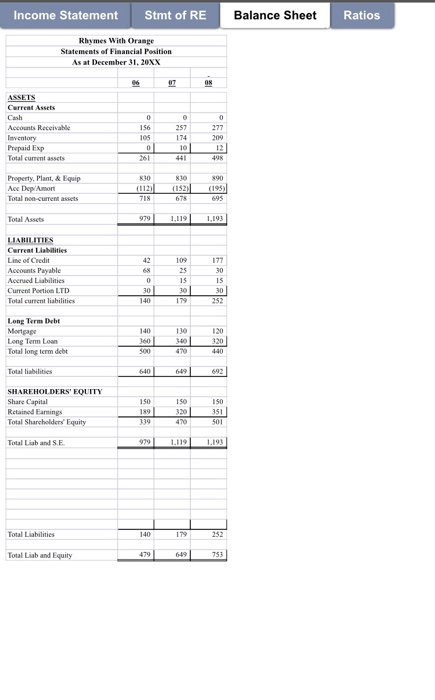 Solved Income Statement Stmt of RE Balance Sheet Ratios | Chegg.com