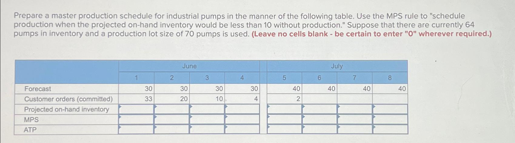 Solved Prepare a master production schedule for industrial | Chegg.com