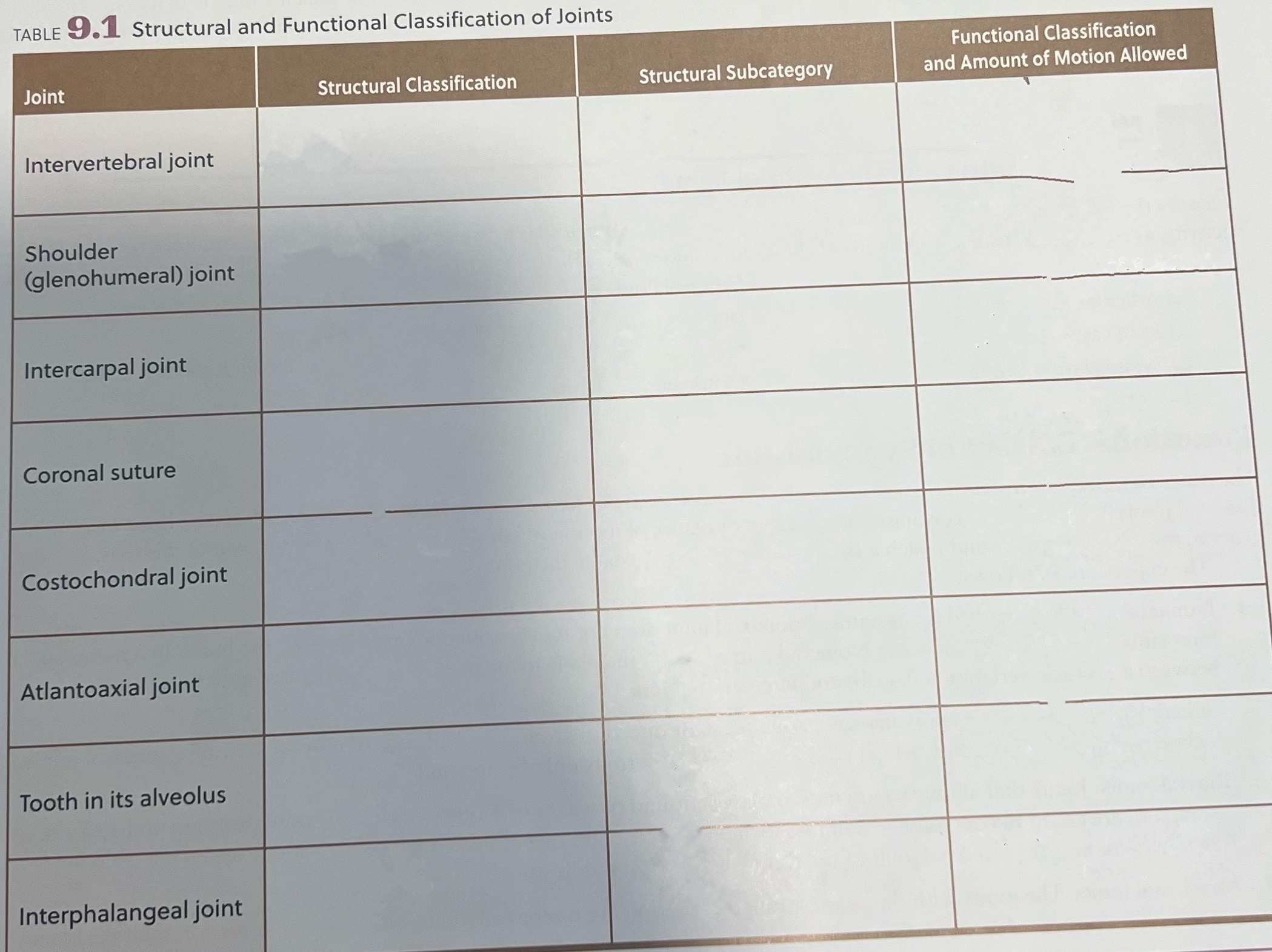 TABLE 9.1 ﻿Structural and Functional Classification | Chegg.com