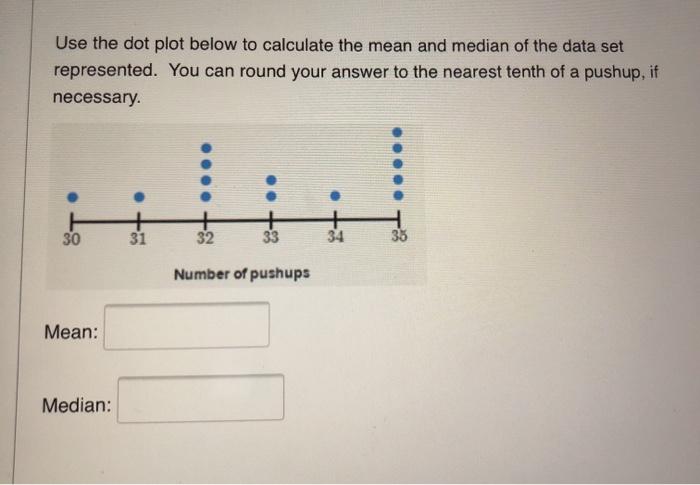 Solved Use the dot plot below to calculate the mean and | Chegg.com