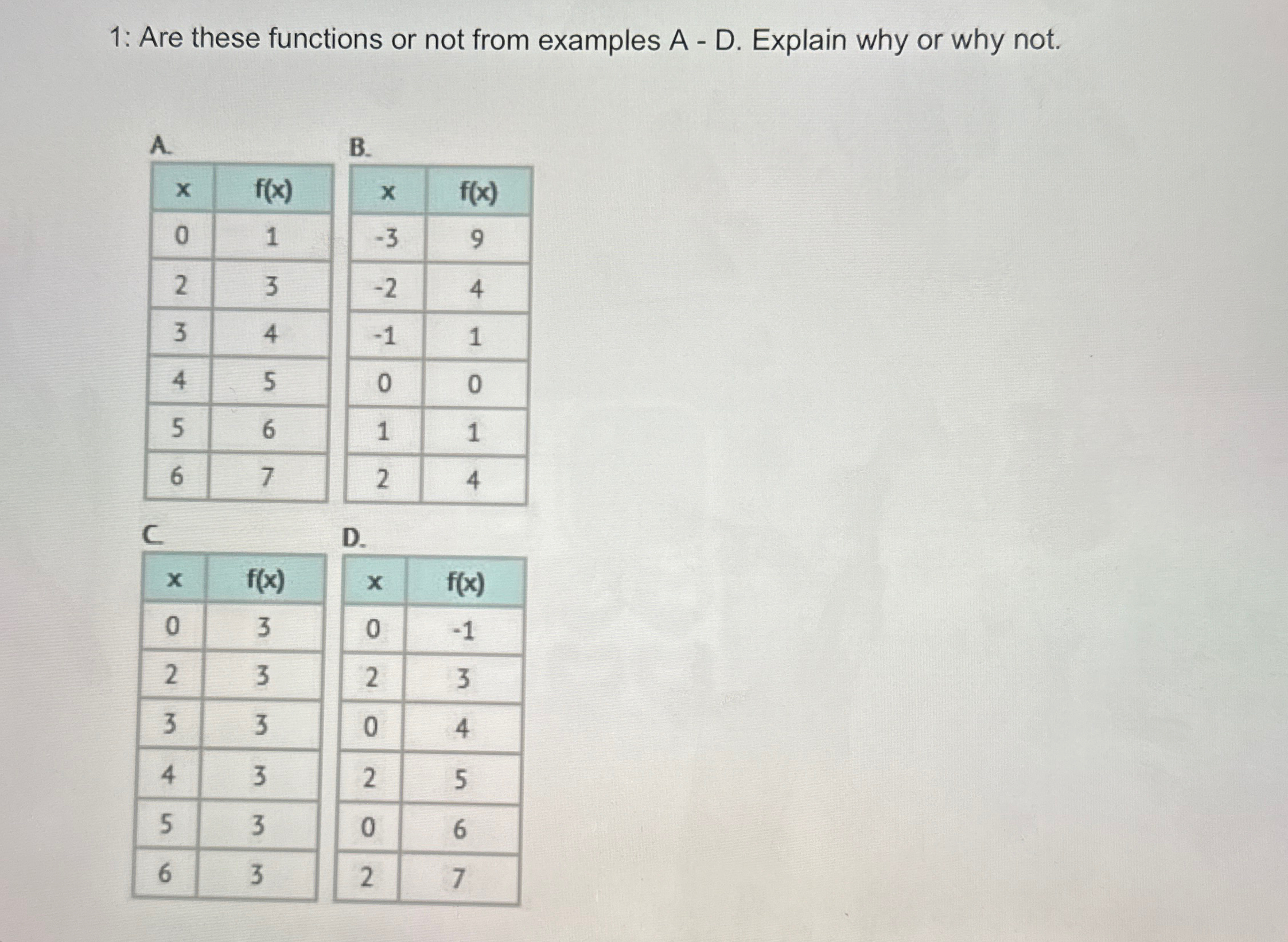Solved 1: Are these functions or not from examples A - ﻿D. | Chegg.com
