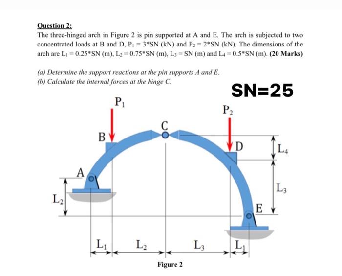 Solved Question 2: The three-hinged arch in Figure 2 is pin | Chegg.com