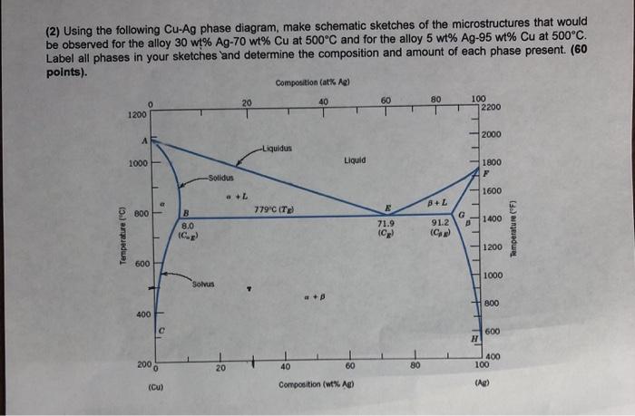 Solved (2) Using the following Cu-Ag phase diagram, make | Chegg.com