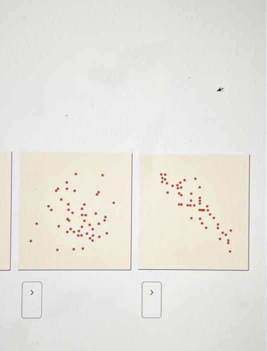 Solved Match each of the following scatterplots with the | Chegg.com