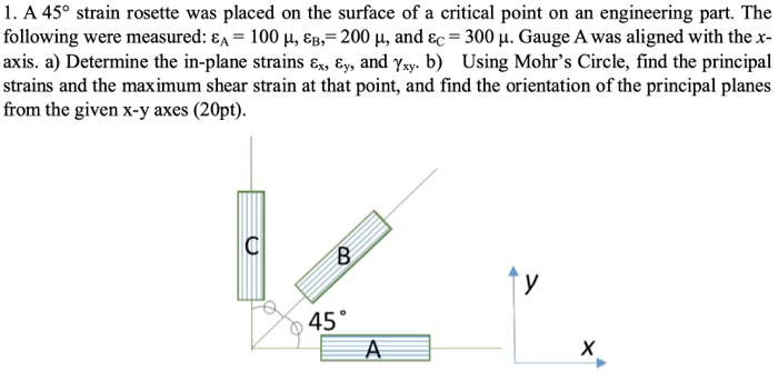 Solved 1. A 45° strain rosette was placed on the surface of | Chegg.com