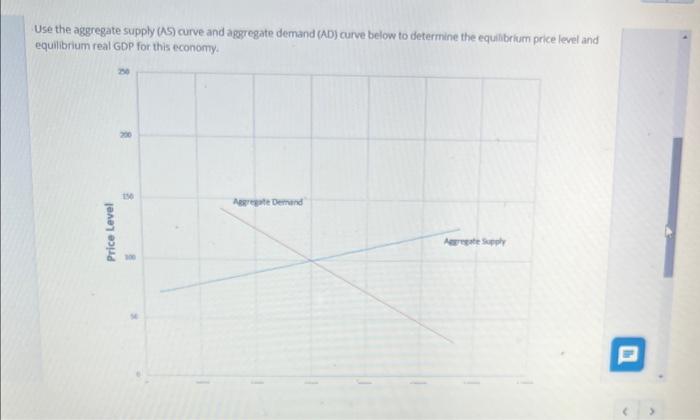 Solved Use the aggregate supply (AS) curve and apgregate | Chegg.com