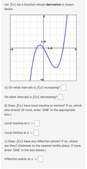 Solved Let f(x) be a function whose derivative is shown | Chegg.com