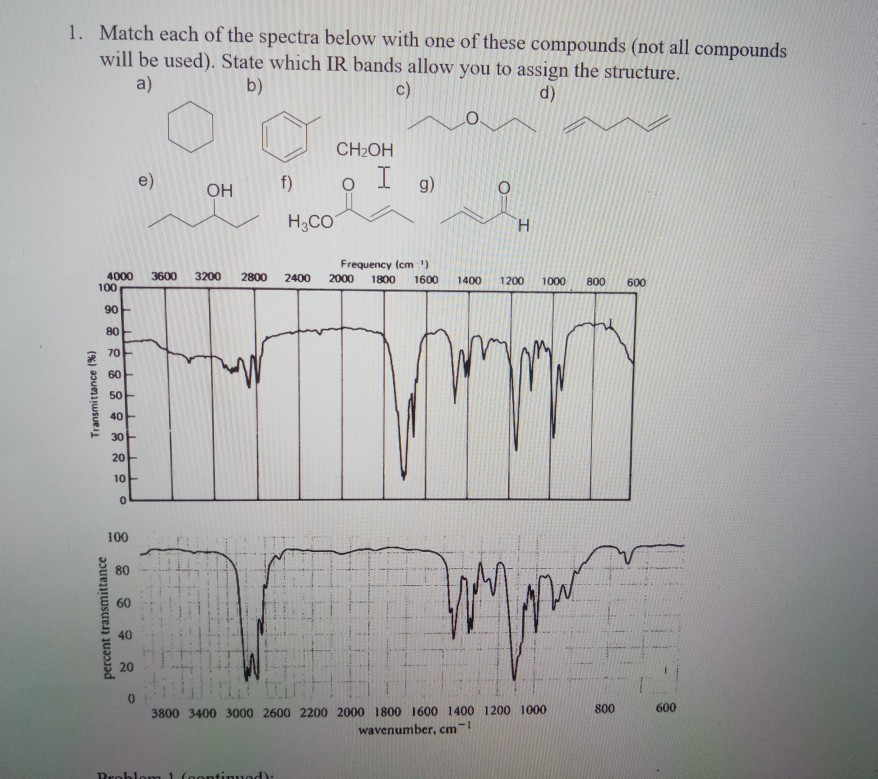 1. Match each of the spectra below with one of these | Chegg.com