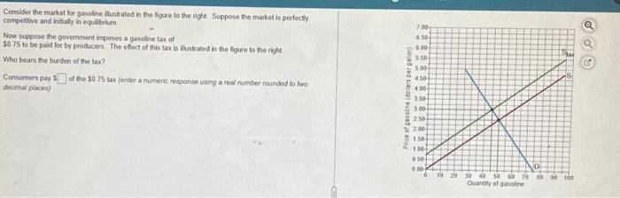 Solved Consider the market for gasoline flustrated in the | Chegg.com