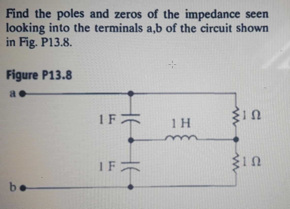 Solved Find the poles and zeros of the impedance seen | Chegg.com