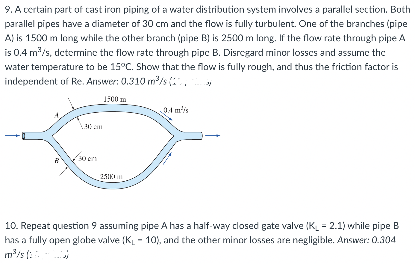 Solved A certain part of cast iron piping of a water | Chegg.com